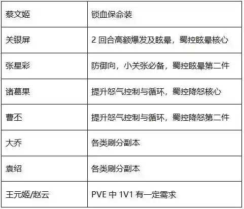 荀彧专武阵容搭配(sp荀彧t0阵容顶配)插图6
