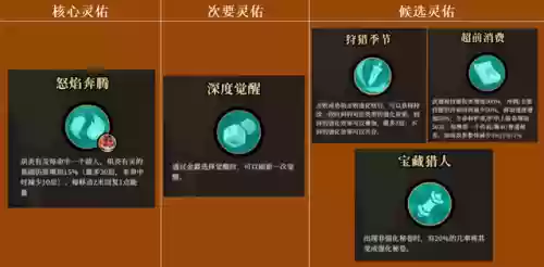 英雄战纪鲜血降临阵容搭配(火源战纪最强阵容推荐)插图8