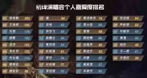 剪辑最强阵容(lol自定义人机最强阵容)插图2