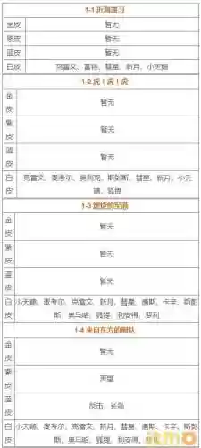 碧蓝航线舰娘打捞表(2024碧蓝航线捞船列表)插图1