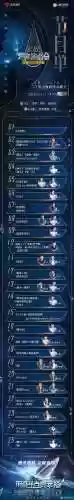 各个卫视跨年阵容2020(东方卫视跨年演唱会2020节目单)插图2