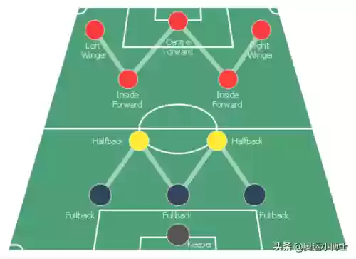 424阵容好还是433阵容(424阵型的克星)插图1