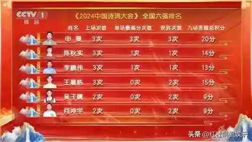 诗词大会阵容(中国诗词大会第二季诗词汇总)插图7