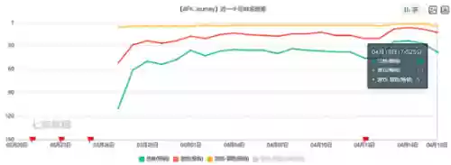 装备共享阵容(策略军团最强阵容装备)插图8