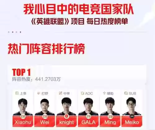 亚运会电竞阵容预测(电竞进亚运会有哪些)插图1 亚运会电竞阵容预测(电竞进亚运会有哪些)插图1