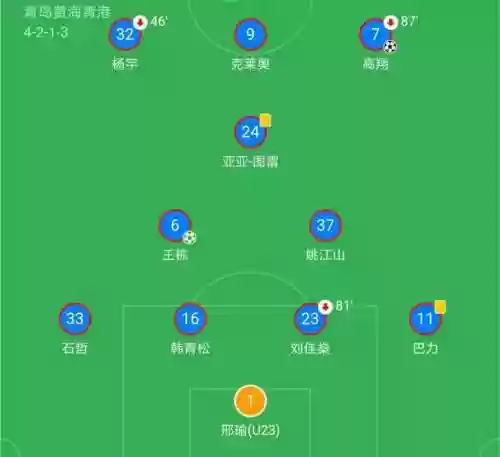 青岛阵容老化(实况2024最强阵容)插图1