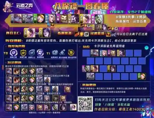 什么阵容克制保镖阵容最强(王者模拟战阵容克制)插图1