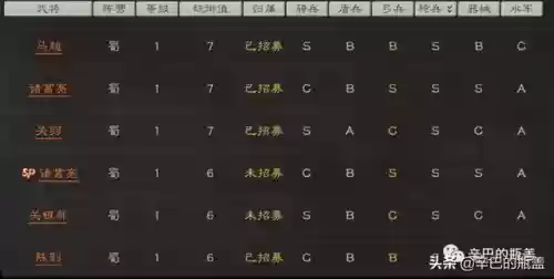 诸葛亮马超魏延搭配阵容(三国志战略版诸葛亮阵容)