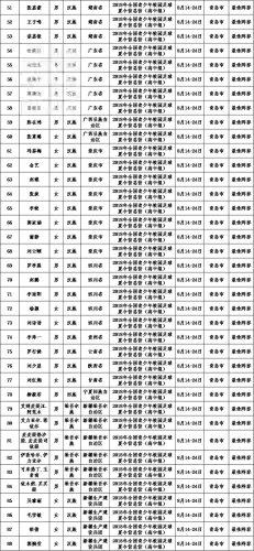 校园夏令营最佳阵容名称(成都夏令营机构排名)插图5