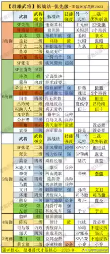 孟获强力阵容(横扫千军孟获最佳阵容)