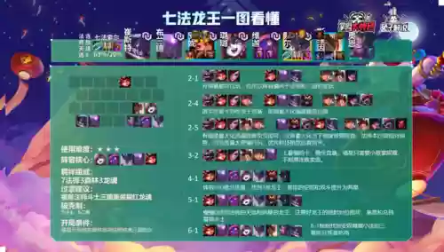 王者荣耀龙王法师阵容推荐(王者自走棋法师最强阵容)插图3