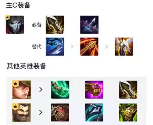 云顶保镖烬什么阵容(云顶之弈阵容推荐3.5最新)插图1