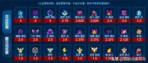 赛尔号高清图片大全(赛尔号精灵头像)插图3
