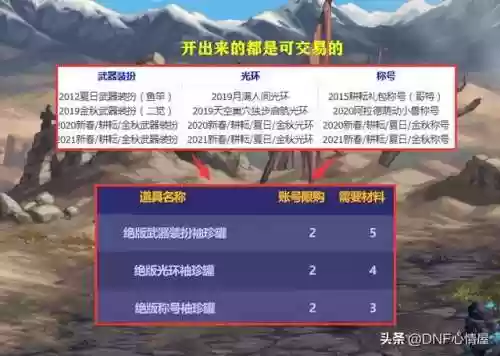 30年前夏季阵容装备(pk赛季开荒t0阵容表2023)