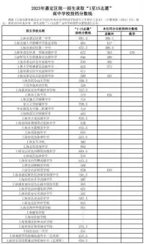 2023录取查询(2023网游排行榜前十名)插图13