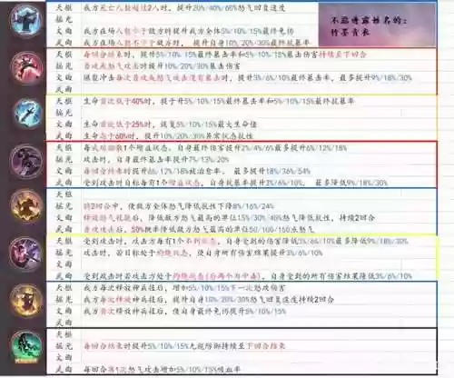 三幻魂将阵容(最全魂十一阵容汇总)插图1