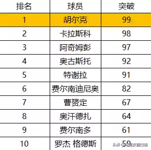 2019中超阵容人数统计(中超16支球队是哪些)插图3 2019中超阵容人数统计(中超16支球队是哪些)插图3