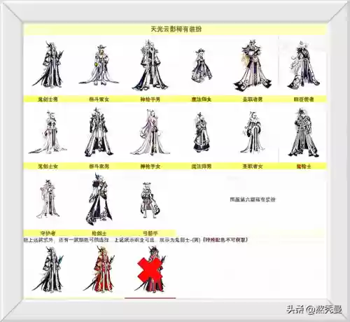 dnf天空套大全1到12国服(dnf天空套大全最新时装)插图5