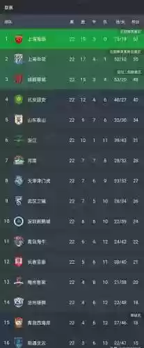 中超0轮最佳阵容(中超队伍名单)插图1