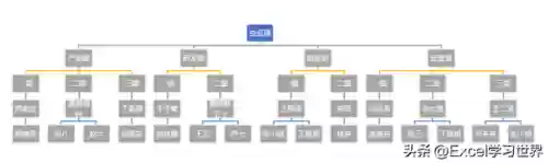 人员阵容阵容分析图表怎么做(用excel做数据分析图表)插图19