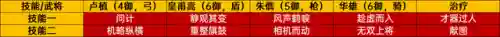 朱儁郭嘉文丑阵容(诸葛亮贾诩最强阵容)插图4