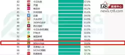 手游排行榜第一的是什么(人气最高的手游排行榜前十名)插图19 手游排行榜第一的是什么(人气最高的手游排行榜前十名)插图19