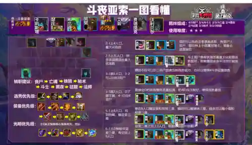 征服铁甲阵容(帝国征服者后期最强阵容)插图17