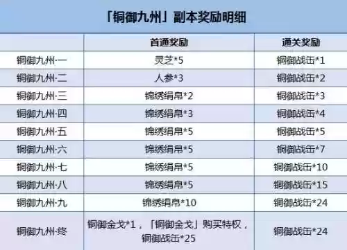 神都夜行录皮肤副本阵容(神都夜行录最强输出阵容)插图1
