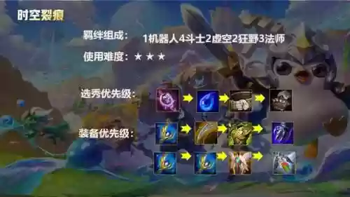 金铲铲阵容推荐恶心的阵容(pokemmo阵容推荐)插图4