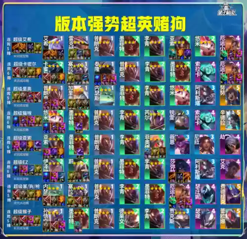 十大最强打法阵容(最佳11人0氪最强阵容)插图2