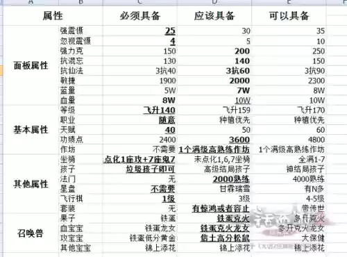 大话2五开任务号阵容攻略(大话西游2五开搬砖最佳阵容)插图5