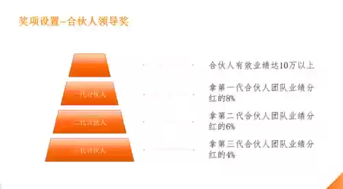英雄联盟等级奖励详细(lol各等级奖励)插图5