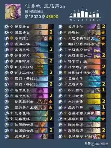炉石传说开路阵容(炉石传说最新上分卡组)插图15