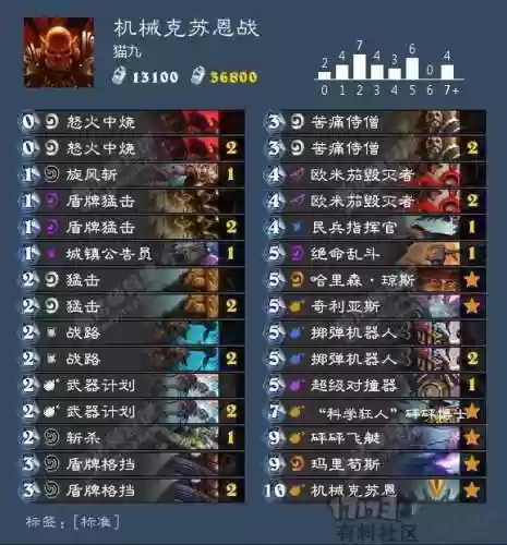 克苏恩战士(兽人战士真不如亡灵战士)插图1