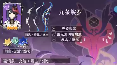 崩坏3罗莎莉亚辅助阵容(崩坏3最强输出阵容)插图12