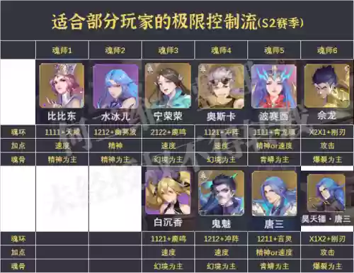 王者荣耀三星级阵容搭配(王者荣耀三人阵容)插图3