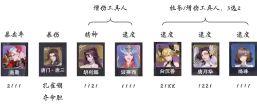 悬赏唐晨阵容(斗罗大陆悬赏高分阵容)插图2
