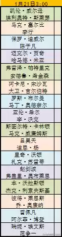 大师赛2022赛程(机甲大师2024比赛时间)插图6
