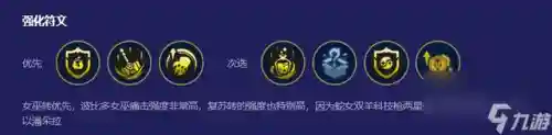 六学者阵容剑姬(剑姬solo带什么天赋)插图7