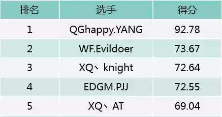 刺痛阵容打分(100%减伤阵容介绍)
