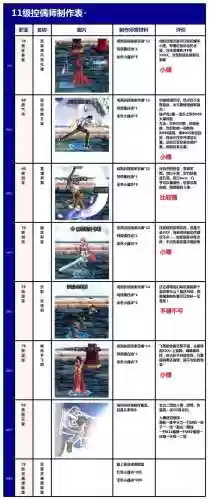 dnf控偶师最高级人偶(dnf哪个人偶刷图最厉害)插图11