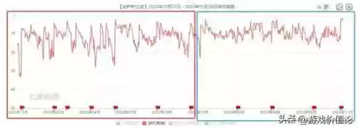 22年金铲铲常用阵容(金铲铲目前版本最强阵容)插图1