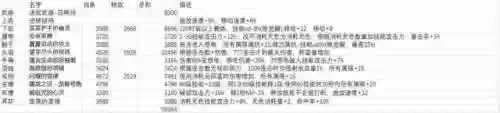 dnf召唤师110级装备搭配(110级版本召唤毕业装备符文推荐)插图5