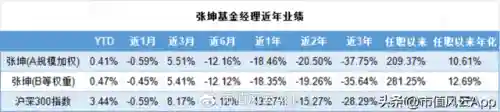 一千五百万经理阵容装备(nba2k20传奇经理最强阵容)插图8 一千五百万经理阵容装备(nba2k20传奇经理最强阵容)插图8