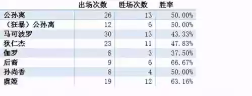 2021年季前赛阵容搭配(pk赛季阵容强度排行)插图3