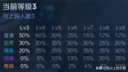 王者荣耀长安英雄阵容搭配(王者荣耀下棋无敌阵容)插图1