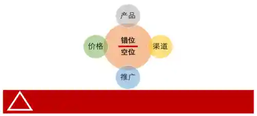 侧翼经理阵容装备(策略军团最强阵容装备)插图1