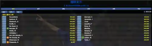 0304国王阵容(0304赛季巴萨阵容)插图19