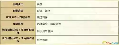 三国立志传3秘籍用不了(三国志3攻略秘籍)插图6