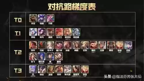 什么阵容都可以用的对抗路(对抗路英雄克制关系图)插图17
